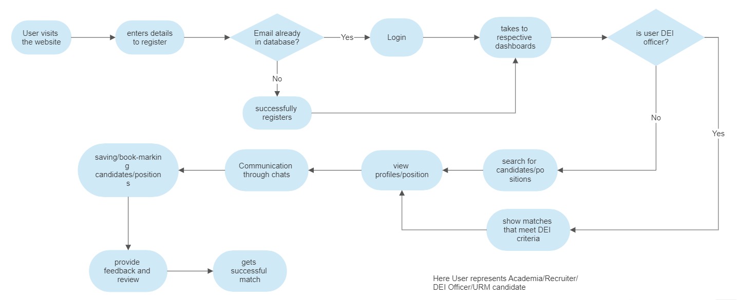 system_flow